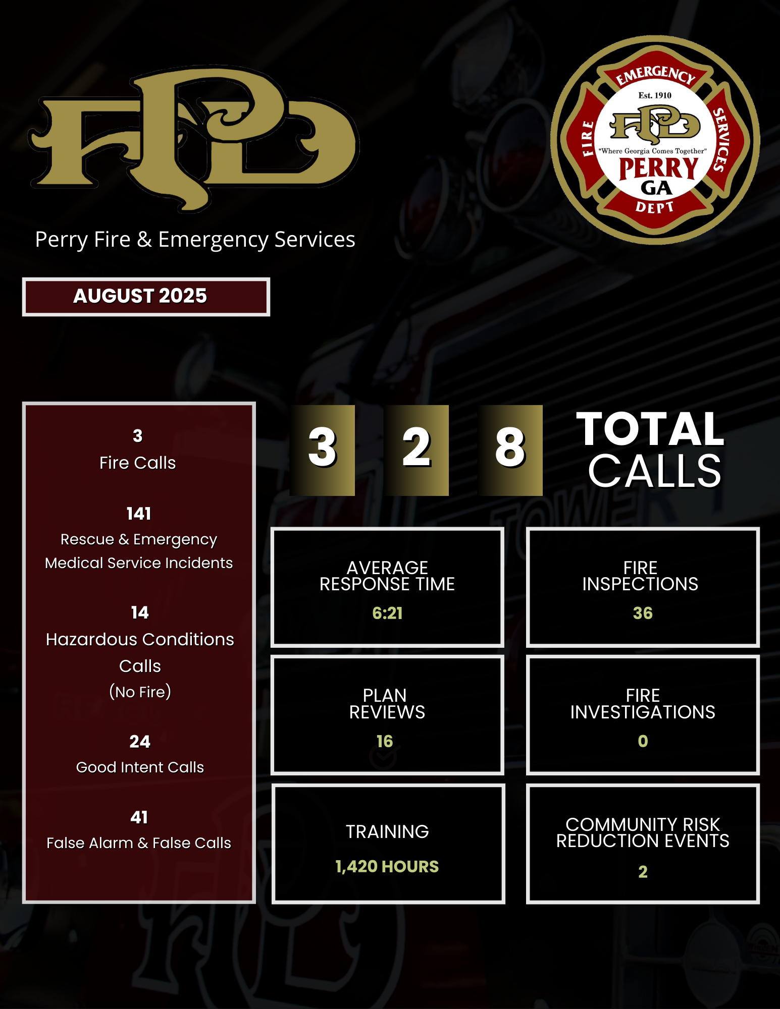 Current Monthly Fire Report