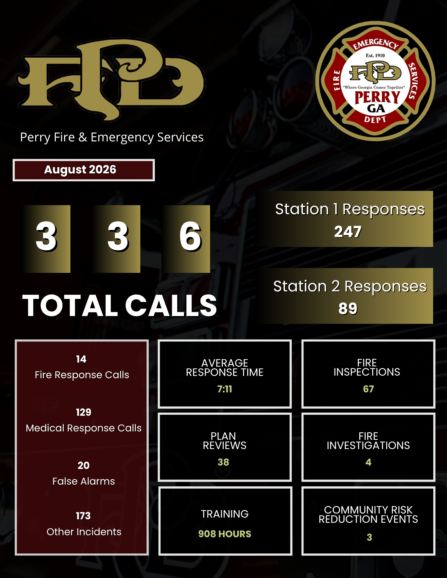 Current monthly fire report for the City of Perry Fire Department